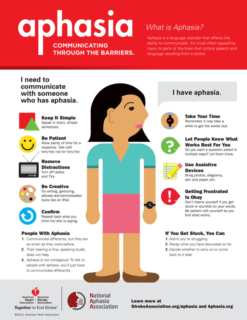 aphasia communication infographic