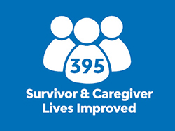 395 survivor and caregiver lives improved