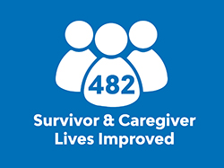 482 survivor and caregiver lives improved