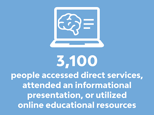 3,100 people accessed services